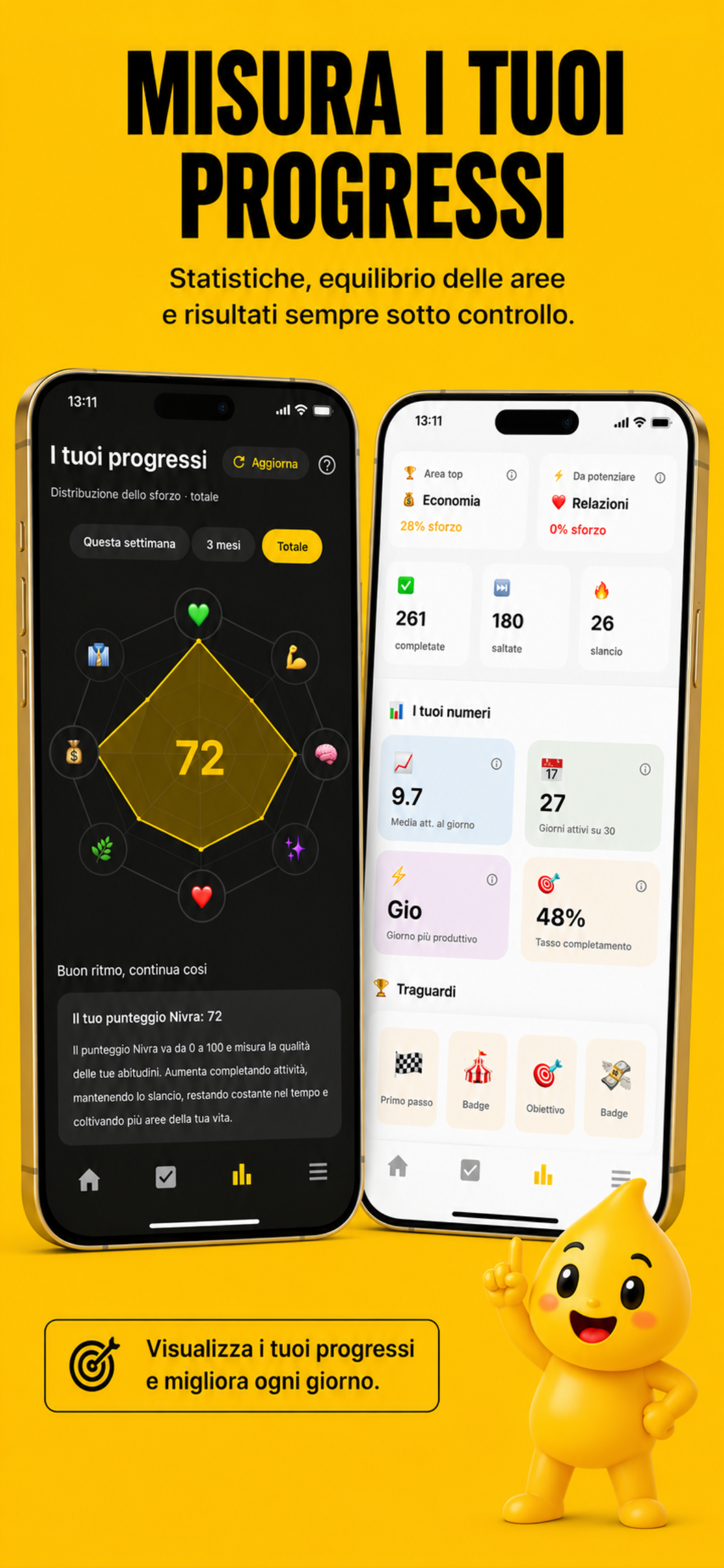 Progressi Nivra Daily